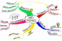 Le mind-mapping