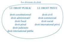 Introduction au droit privé