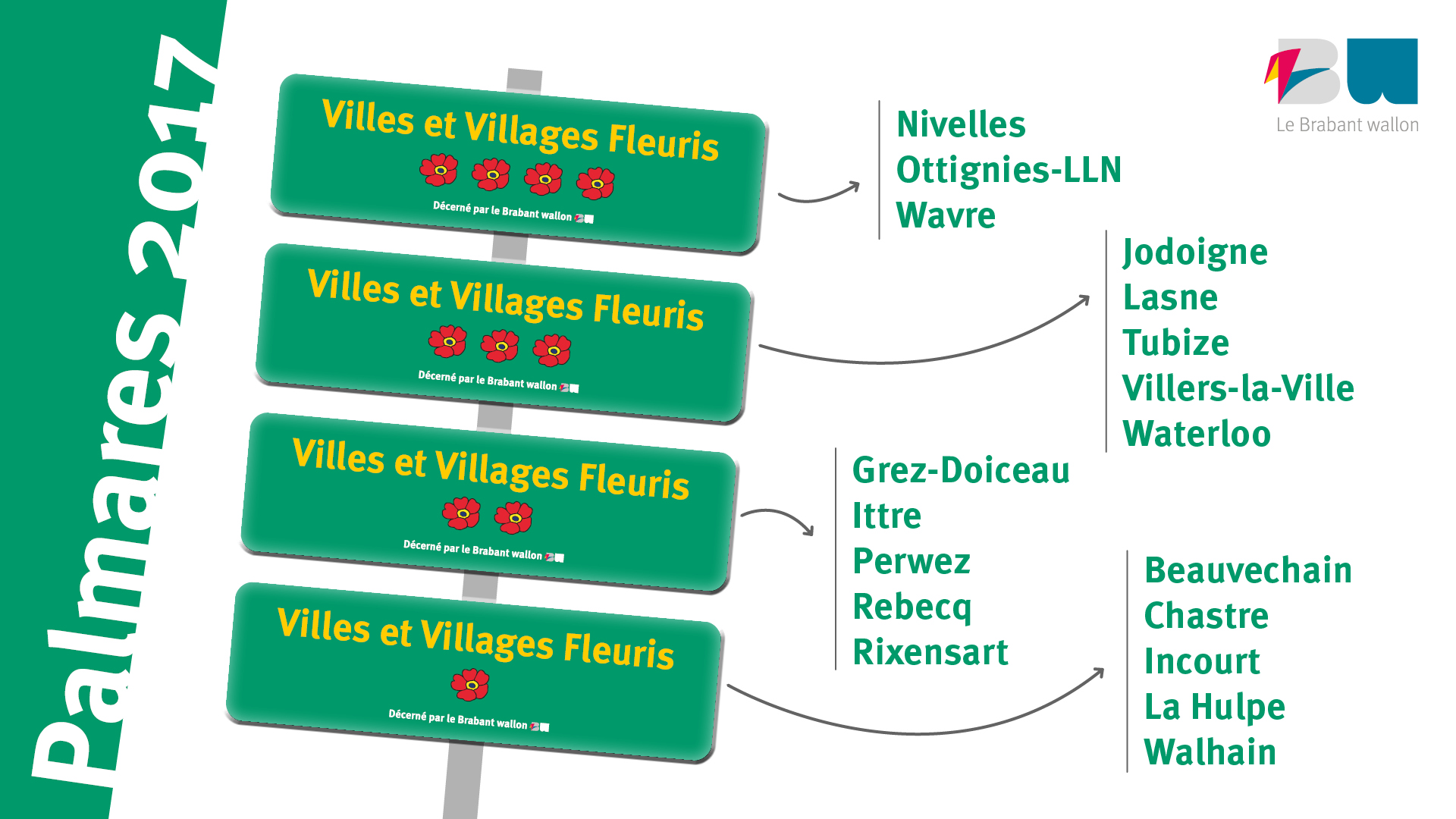 Villes et Villages Fleuris 2017 - Palmarès